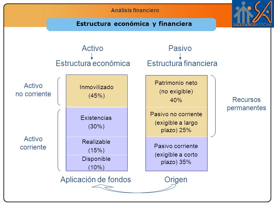 Estructura Financiera De Una Empresa Ejemplos Nuevo Ejemplo